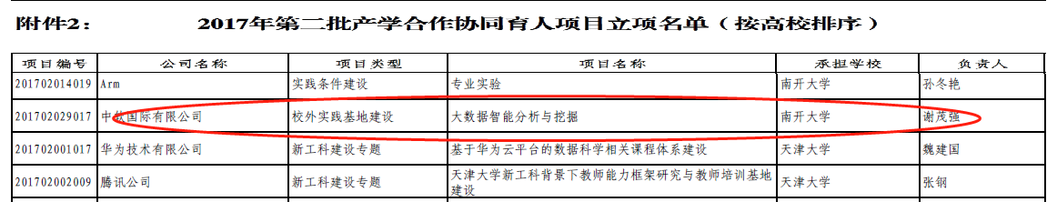 304永利集团